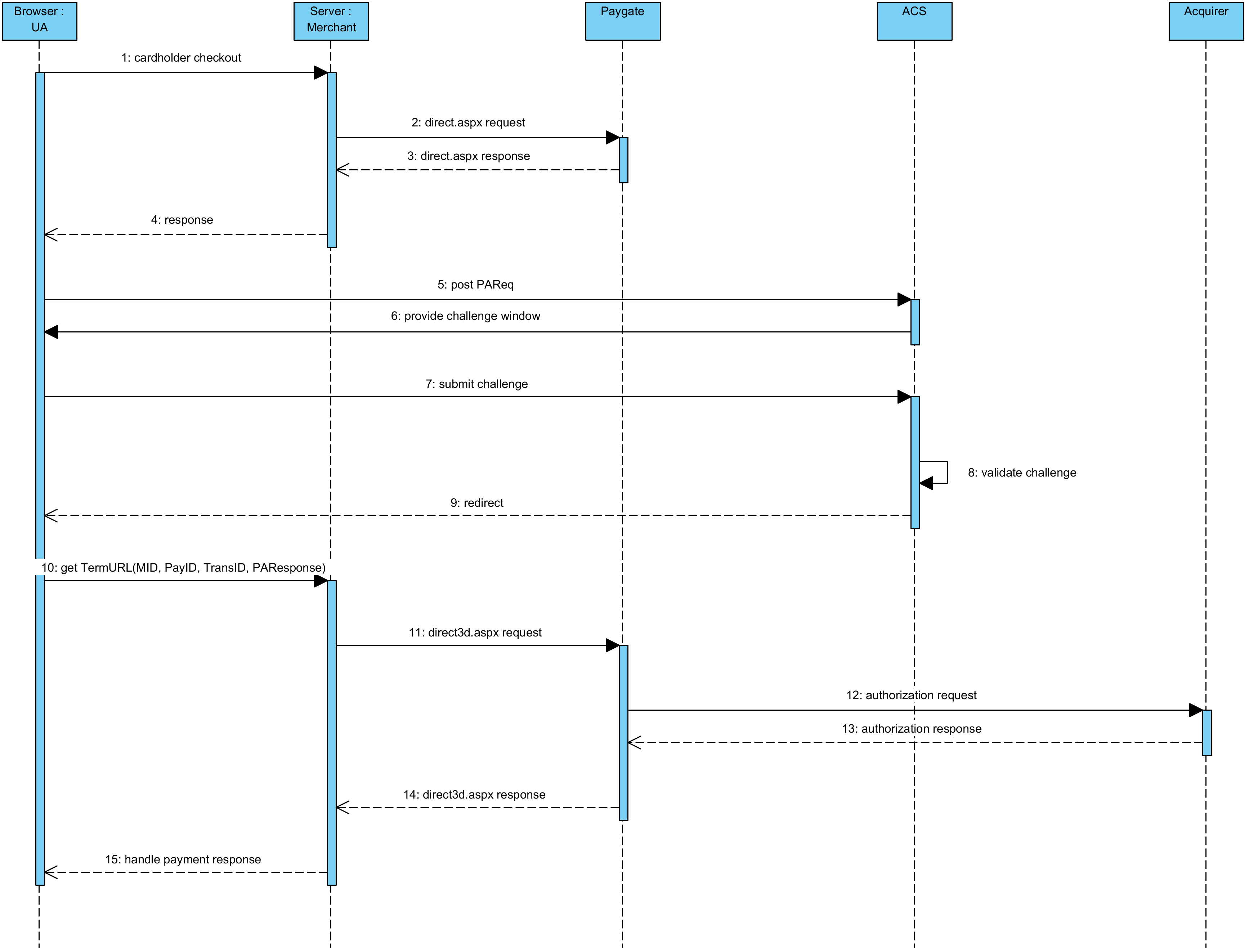 Documentation Axepta BNP Paribas > Server-2-Server - 3DS 1.0 Fallback > 3DS 1.0 Fallback Sequence Diagram.png